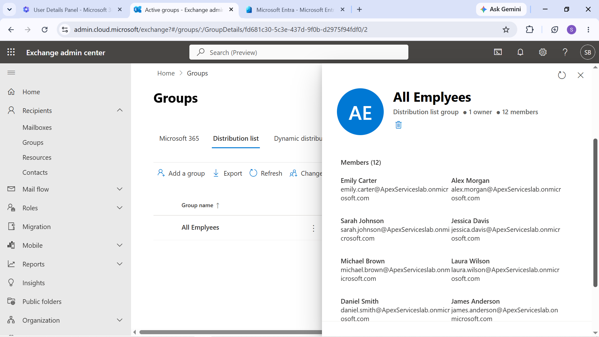 All Employees Distribution